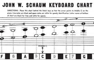 Kniha Keyboard Chart: Chart John Schaum