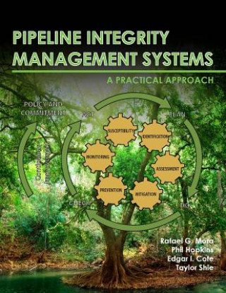 Carte Pipeline Integrity Management Systems Rafael G. Mora