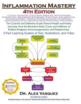 Kniha Inflammation Mastery 4th Edition Alex Vasquez