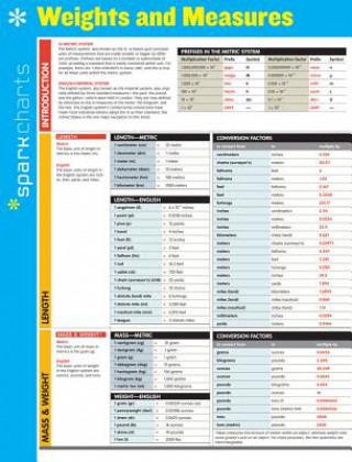 Book Weights and Measures Sparknotes