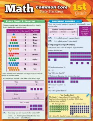 Kalendar/Rokovnik Math Common Core 1st Grade BarCharts Inc