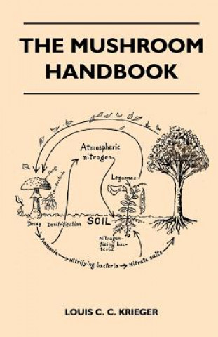 Kniha The Mushroom Handbook Louis C. C. Krieger