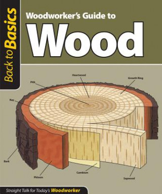 Carte Woodworker's Guide to Wood: Straight Talk for Today's Woodworker Fox Chapel Publishing