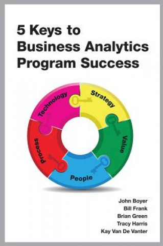 Книга 5 Keys to Business Analytics Program Success John Boyer