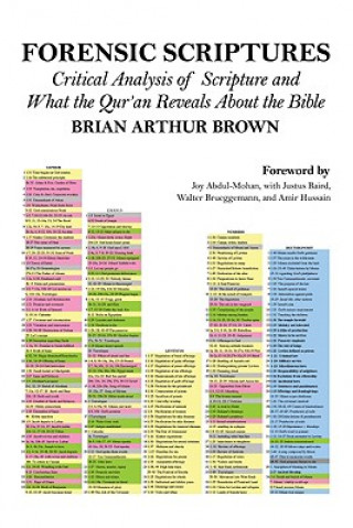 Könyv Forensic Scriptures Brian Arthur Brown