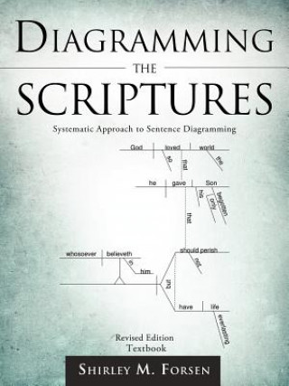 Kniha Diagramming the Scriptures Shirley M. Forsen