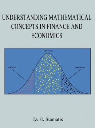 Könyv Understanding Mathematical Concepts in Finance and Economics D. H. Stamatis