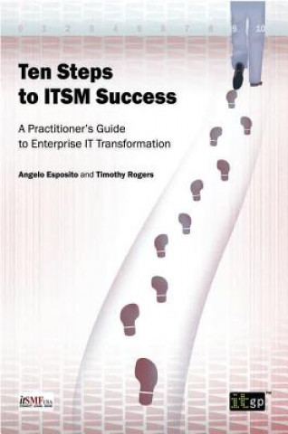 Carte Ten Steps to ITSM Success It Governance