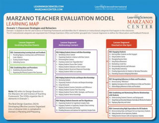 Materiale tipărite Learning Map/Desired Effects Quick Reference Guide Robert Marzano