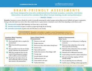 Tlačovina Brain-Friendly Assessments Quick Reference Guide David A. Sousa