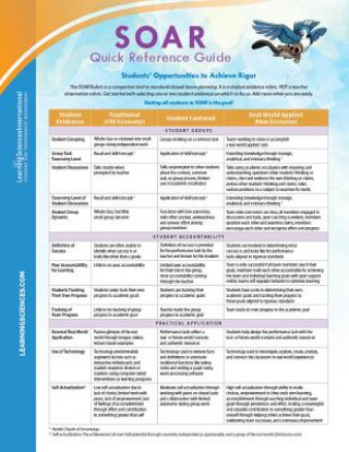 Tiskanica Soar Quick Reference Guide Michael D. Toth