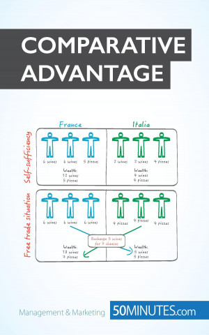 Książka Comparative Advantage 50MINUTES. COM