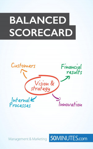 Carte The Balanced Scorecard 50MINUTES. COM