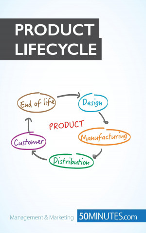Kniha Product Lifecycle 50MINUTES. COM