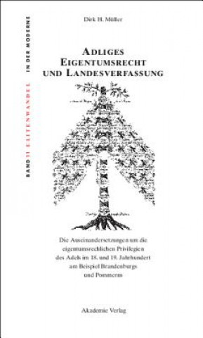 Carte Adliges Eigentumsrecht und Landesverfassung Dirk H. Müller