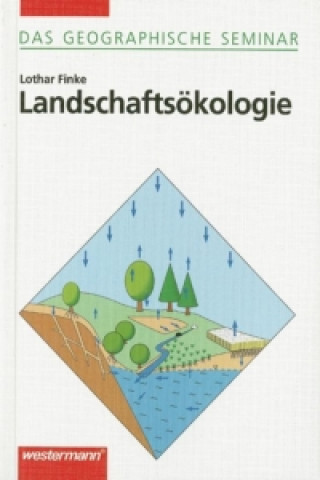 Buch Landschaftsökologie Lothar Finke