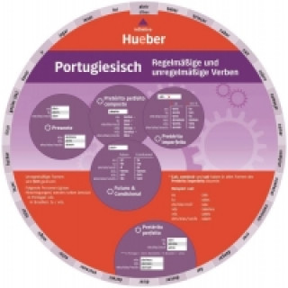 Carte Wheel - Portugiesisch - Regelmäßige und unregelmäßige Verben 
