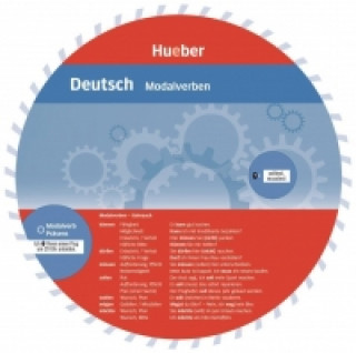 Carte Wheel Deutsch 