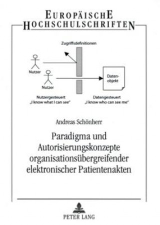Kniha Paradigma und Autorisierungskonzepte organisationsuebergreifender elektronischer Patientenakten Andreas Schönherr