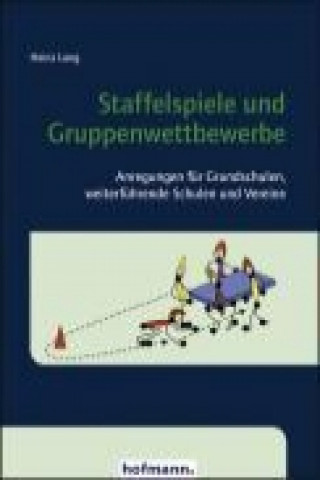 Carte Staffelspiele und Gruppenwettbewerbe Heinz Lang