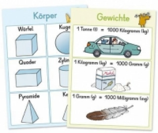 Materiale tipărite Merk-Poster Mathe-Wissen auf einen Blick Klasse 3/4 