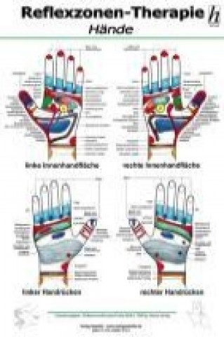 Nyomtatványok Reflexzonen-Therapie Mini-Poster - Hände DIN A4 