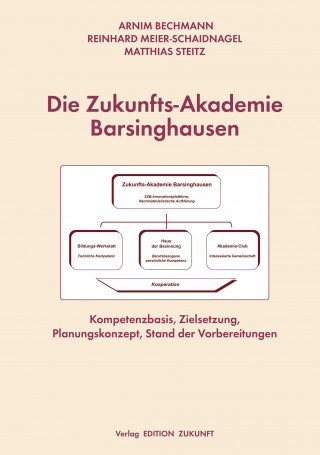 Carte Die  Zukunfts-Akademie Barsinghausen Arnim Bechmann