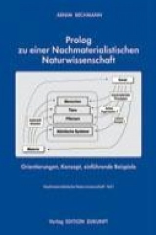 Carte Prolog zu einer Nachmaterialistischen Naturwissenschaft Arnim Bechmann