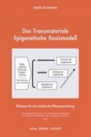 Carte Das Transmateriale Epigenetische Basismodell Arnim Bechmann