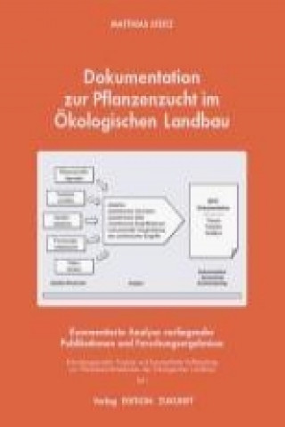 Kniha Dokumentation zur Pflanzenzucht im Ökologischen Landbau Matthias Steitz