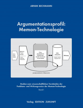 Carte Argumentationsprofil: Memon-Technologie Arnim Bechmann