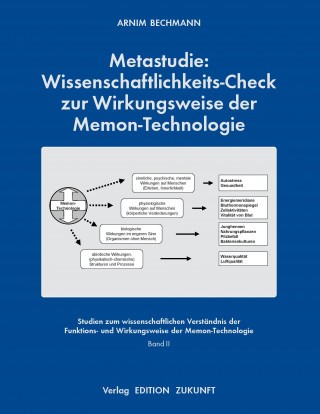 Carte Metastudie: Wissenschaftlichkeits-Check zur Wirkungsweise der Memon-Technologie Arnim Bechmann