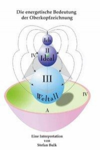 Knjiga Die energetische Bedeutung der Oberkopfzeichnung Stephan Bulk