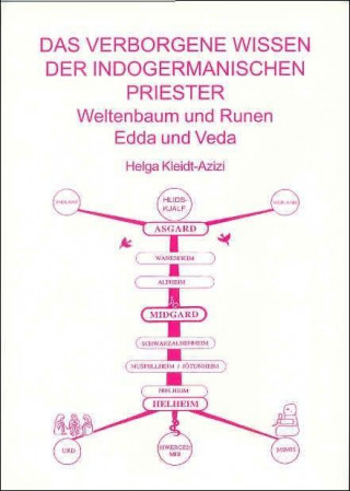 Kniha Das verborgene Wissen der indogermanischen Priester Helag Kleidt-Azizi