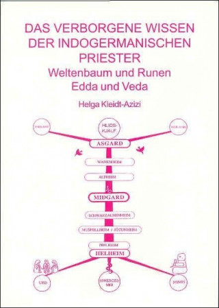 Książka Das verborgene Wissen der indogermanischen Priester Helag Kleidt-Azizi