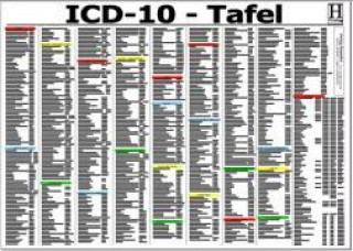 Knjiga ICD-10 Schlüssel Tafel. DIN A3 