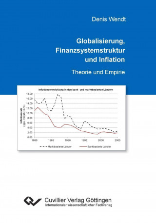 Kniha Globalisierung, Finanzsystemstruktur und Inflation. Theorie und Empirie Denis Wendt