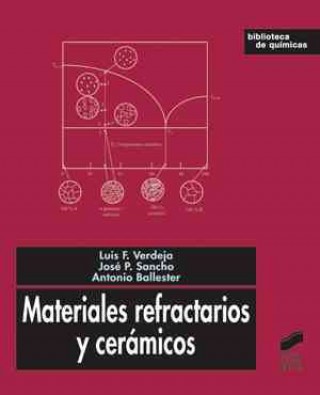 Knjiga Materiales refractarios y cerámicos Antonio Ballester Pérez