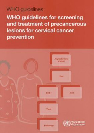 Carte Who Guidelines for Screening and Treatment of Precancerous Lesions for Cervical Cancer Prevention World Health Organization