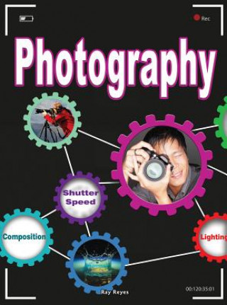 Carte Steam Jobs in Photography Ray Rayes