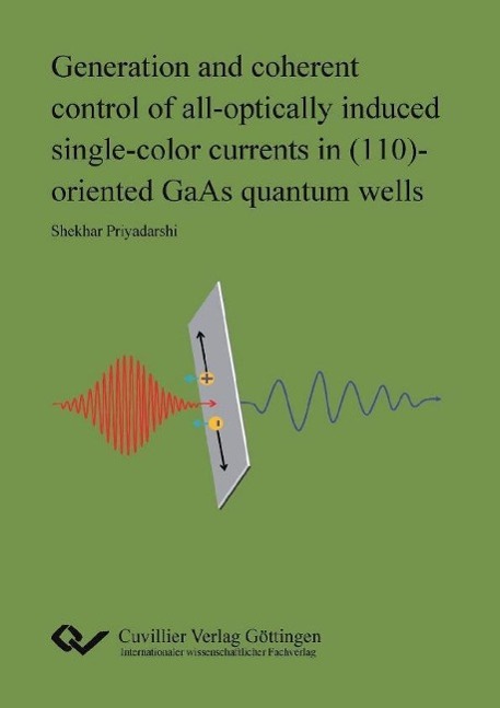 Carte Generation and coherent control of all-optically induced single-color currents in (110)-oriented GaAs quantum wells Shekhar Priyadarshi