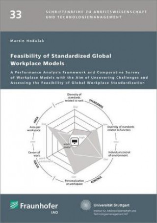 Książka Feasibility of Standardized Global Workplace Models. Martin Hodulak