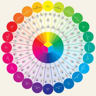 Carte Essential Color Wheel Companion Joen Wolfrom
