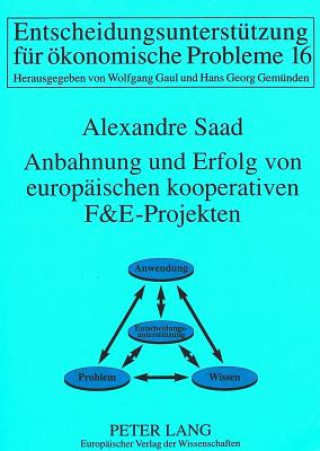 Carte Anbahnung und Erfolg von europaeischen kooperativen F&E-Projekten Alexandre Saad