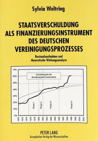 Книга Staatsverschuldung als Finanzierungsinstrument des deutschen Vereinigungsprozesses Sylvia Weltring
