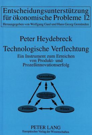 Carte Technologische Verflechtung Peter Heydebreck