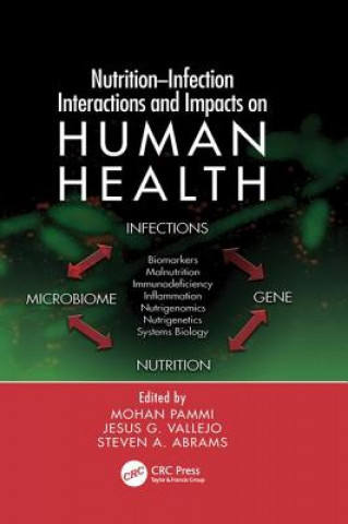 Книга Nutrition-Infection Interactions and Impacts on Human Health 