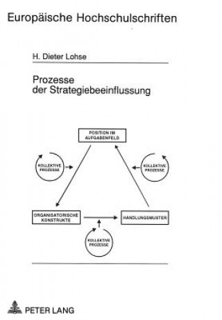 Carte Prozesse der Strategiebeeinflussung H. Dieter Lohse
