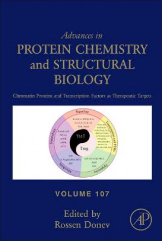 Carte Chromatin Proteins and Transcription Factors as Therapeutic Targets Rossen Donev