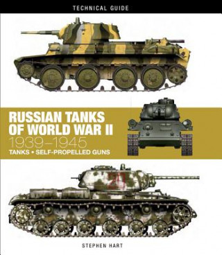 Carte Russian Tanks of World War II Stephen Hart